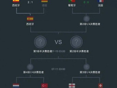 开云体育官网-欧国联八强揭晓，实力强队纷纷晋级