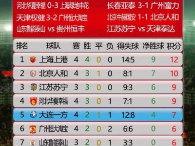 开云体育官网-大连一方在主场艰难击败对手，力保不败