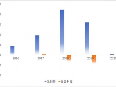 开云体育官网-CBA数据库市场竞争激烈，云计算技术成为新趋势