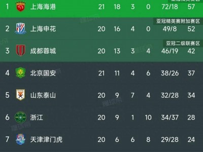 开云体育官网-北京篮球队再度胜过上海对手，稳坐榜首