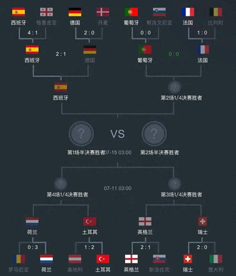 欧国联八强揭晓，实力强队纷纷晋级