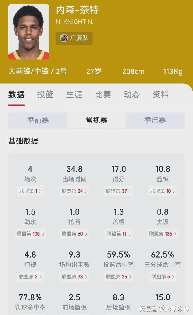 河北男篮收获连胜，状态正佳